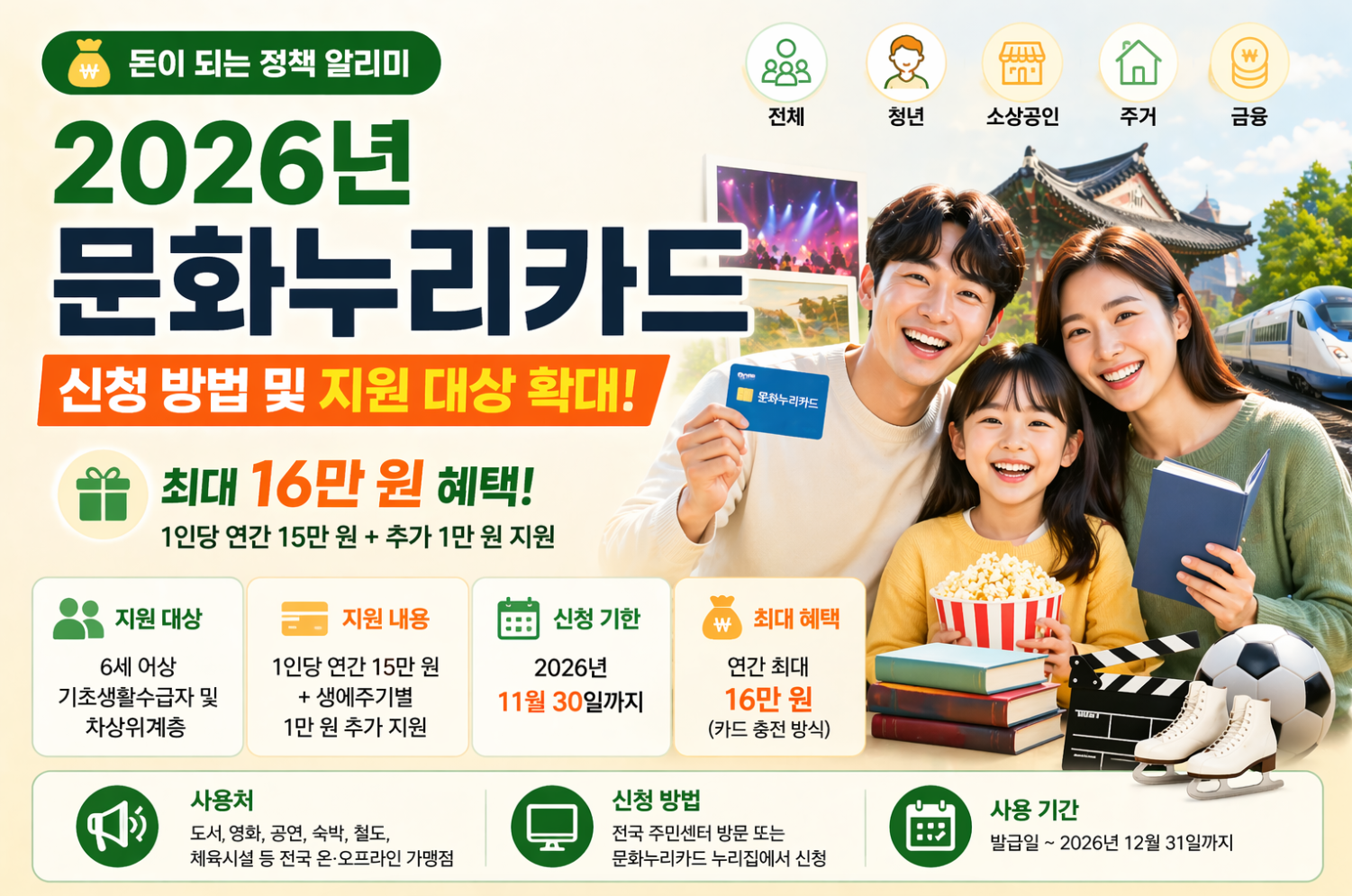 2026년 문화누리카드 신청 방법 및 지원 대상 확대 (최대 16만 원 혜택)