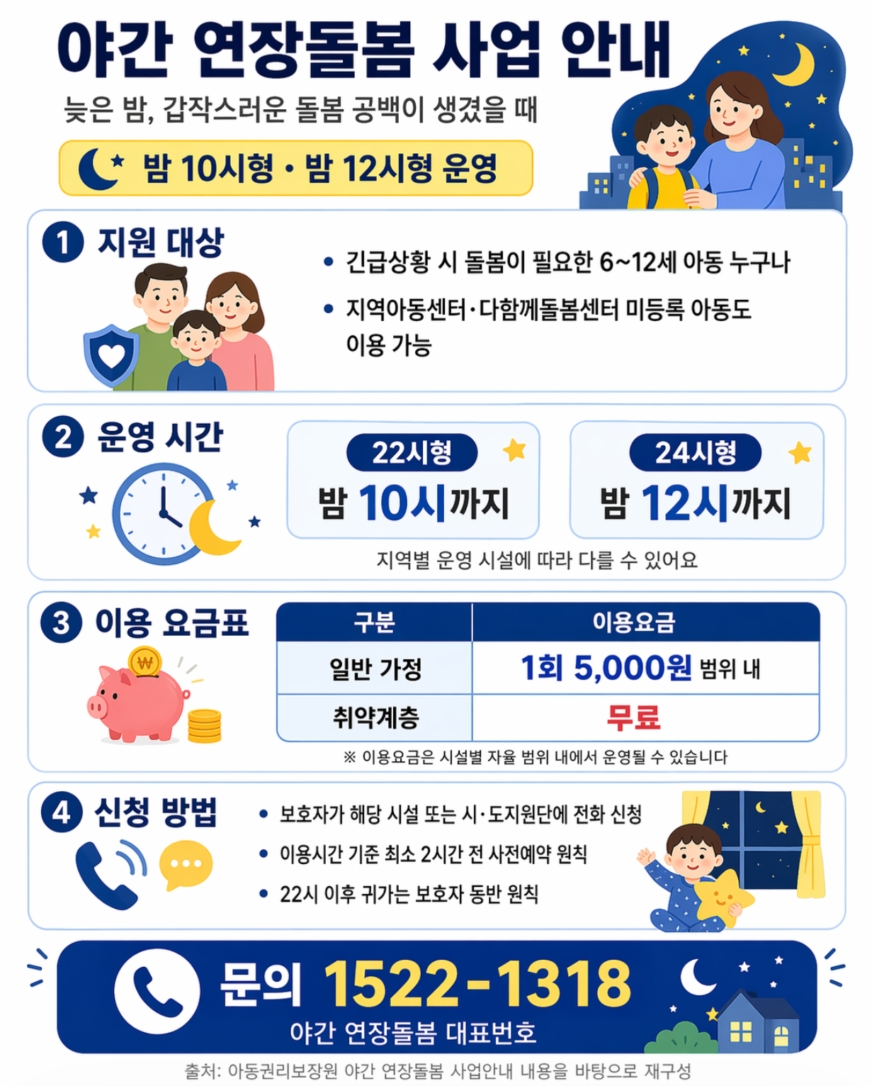 야간 연장돌봄 자격 화면