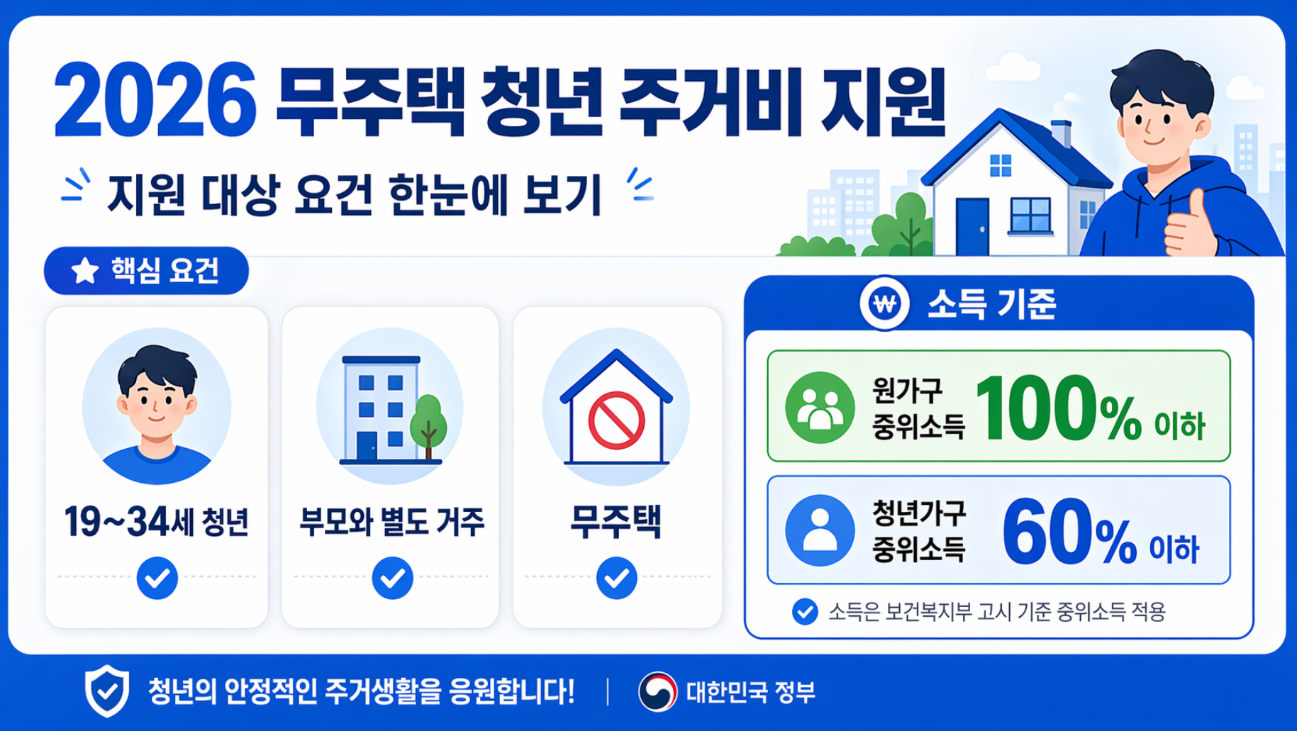 청년월세 지원 대상 안내