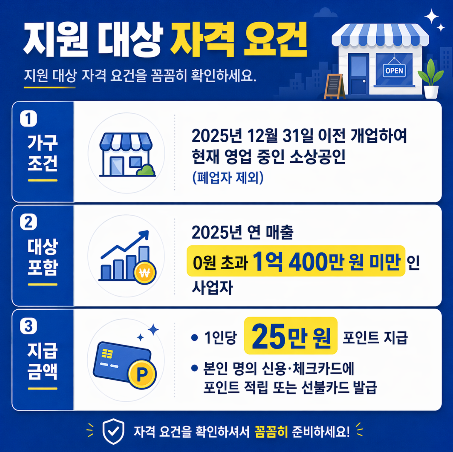 소상공인 경영안정 바우처 지원 대상 안내