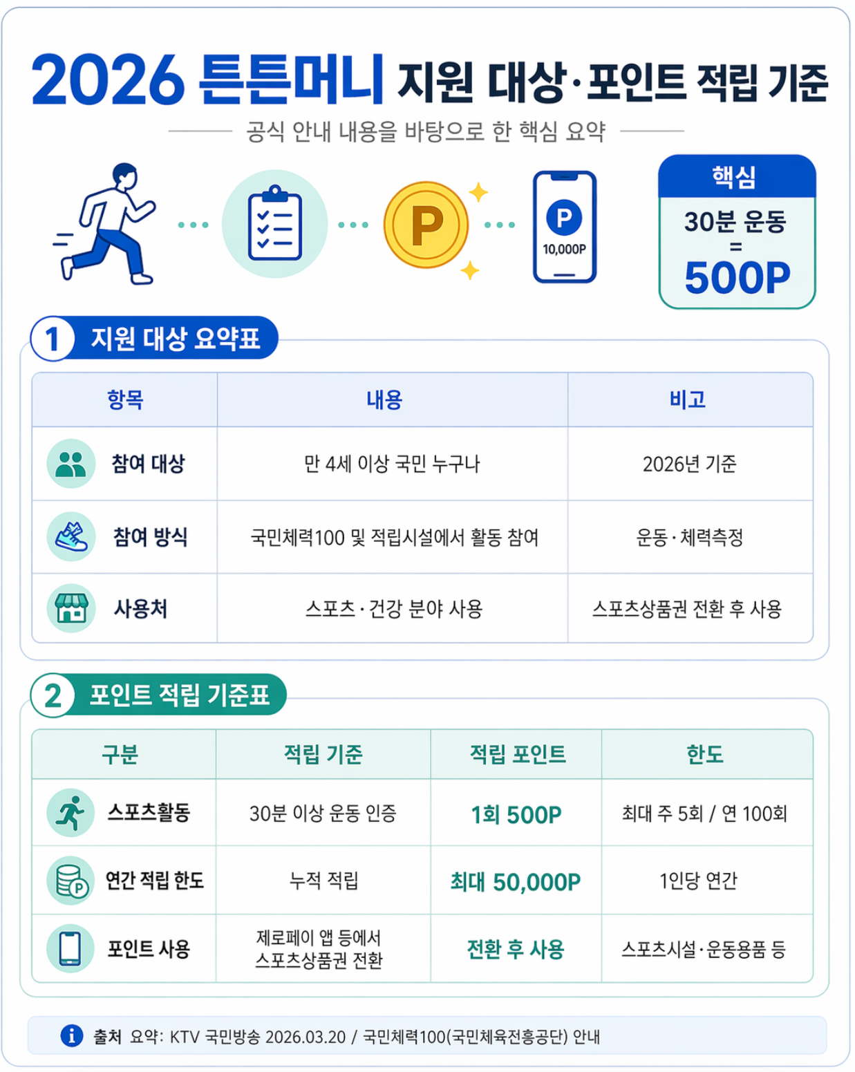 튼튼머니 지원 대상 안내